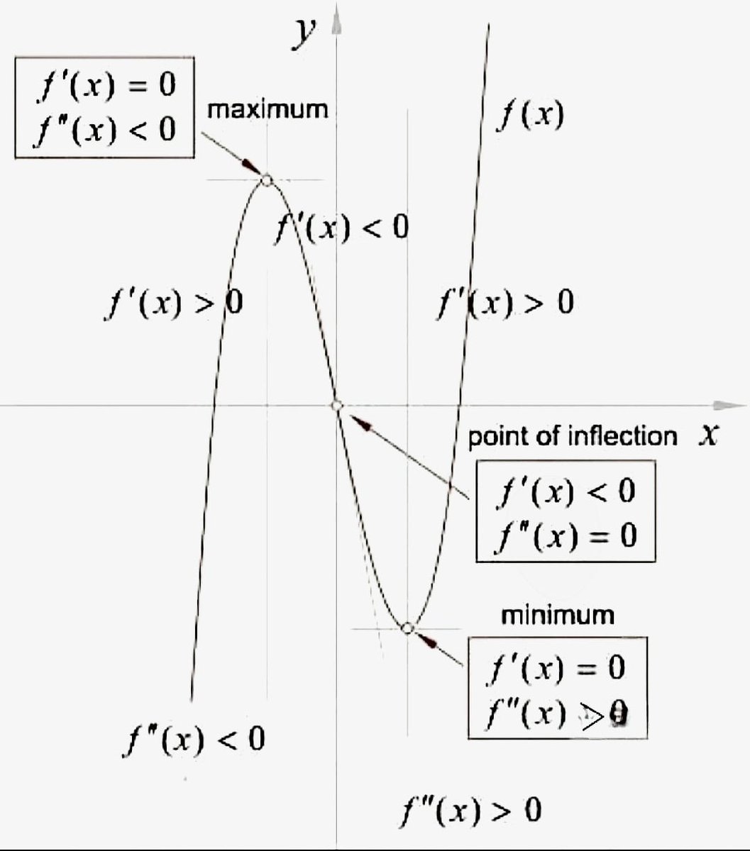 mohebiasad's tweet photo. #Ordinary #Differential #Equations 
#Triangle #geometry #Trianglegeometry  #Mathematics  #Algebra  #LinearAlgebra  #Integral  #Derivative  #TeachingMathematics  #Mathematicalformulas  #mathematicalanalysis https://t.co/He3ucw7e7W