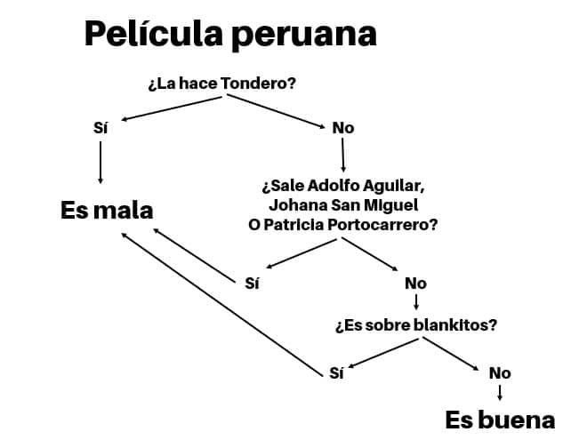 Bn6Mario's tweet photo. @adolfoaguilarv @TedLasso https://t.co/NrOJdMTNHG