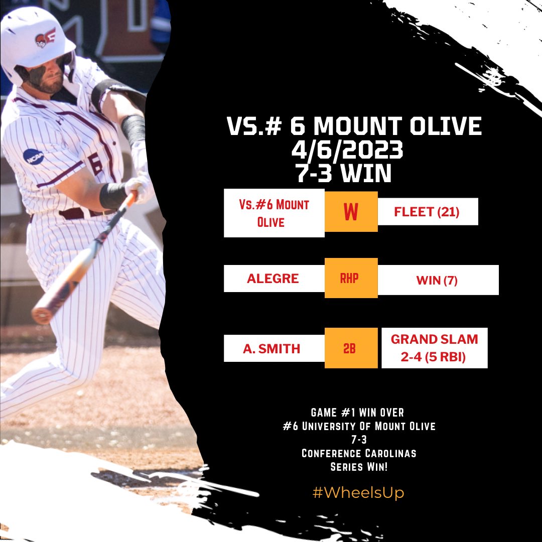 FleetBaseball's tweet photo. Erskine College Baseball @FleetBaseball Sweeps @ConfCarolinas DH Vs. #6 Mount Olive 7-3 &amp; 11-10 Walk-off! 
Game 1 W 7-3
Win Alegre (7) 
A. Smith 
2-4 GS 5 RBI 
Francis 2-4 RBI 
Game 2 W 11-10
Guest (2) 
Bacon 3-4 2 2B 
Becerra HR 3 RBI 
Rivera 2-4 2B 3 RBI 
#WheelsUp #ThePursuit https://t.co/vFyLFeSzPv