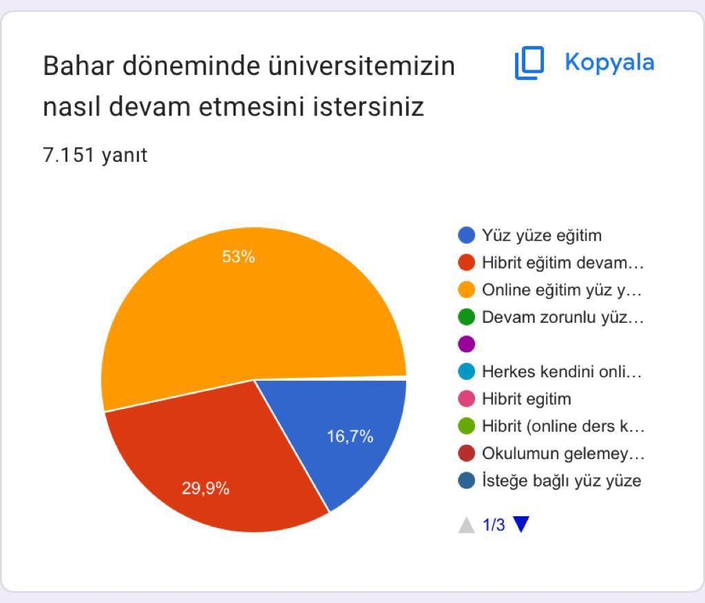 AlperBahadir1's tweet photo. 7.000 kişi ankette oy kulanmış bu sesin çağrısını umarım duymazdan gelmesiniz …

#Mcbukararındangeridön 
#Mcbusesimiziduy 
@mcbu1992 @canbula @erolozvar @yunus_arinci @YuksekogretimK https://t.co/xSiEFXTY0w