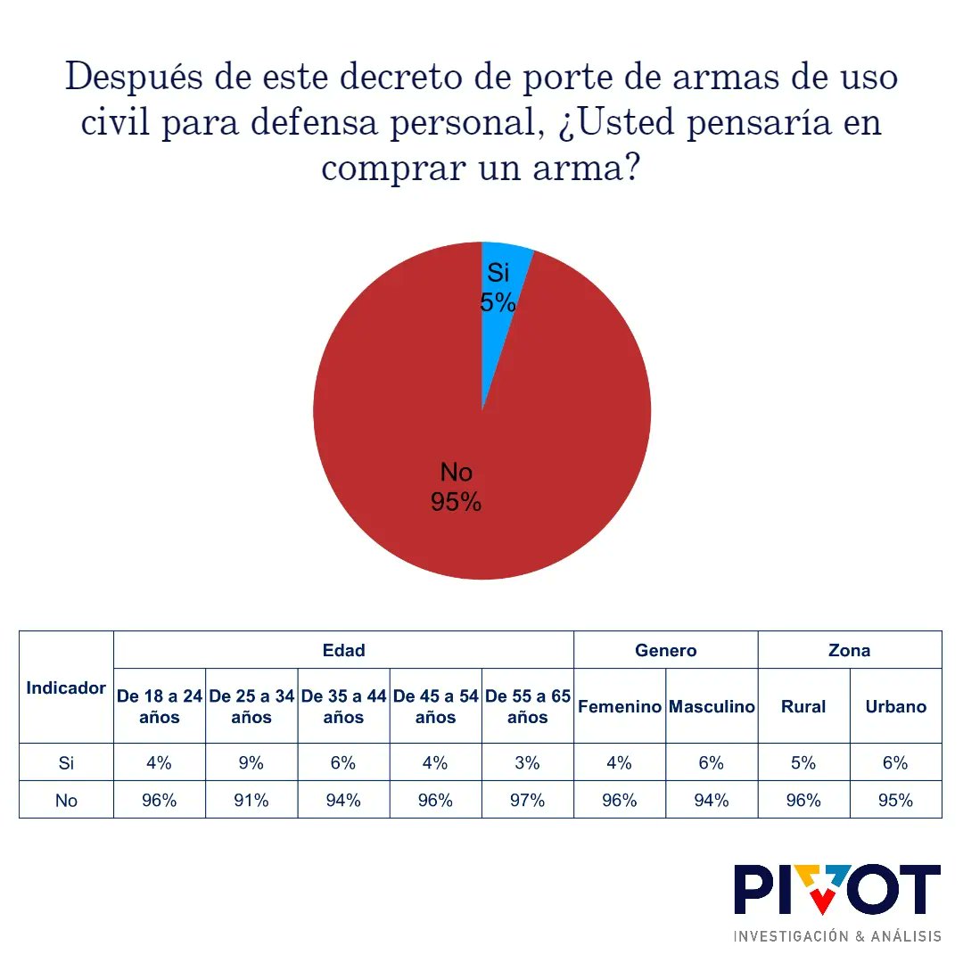 PivotEcuador tweet picture