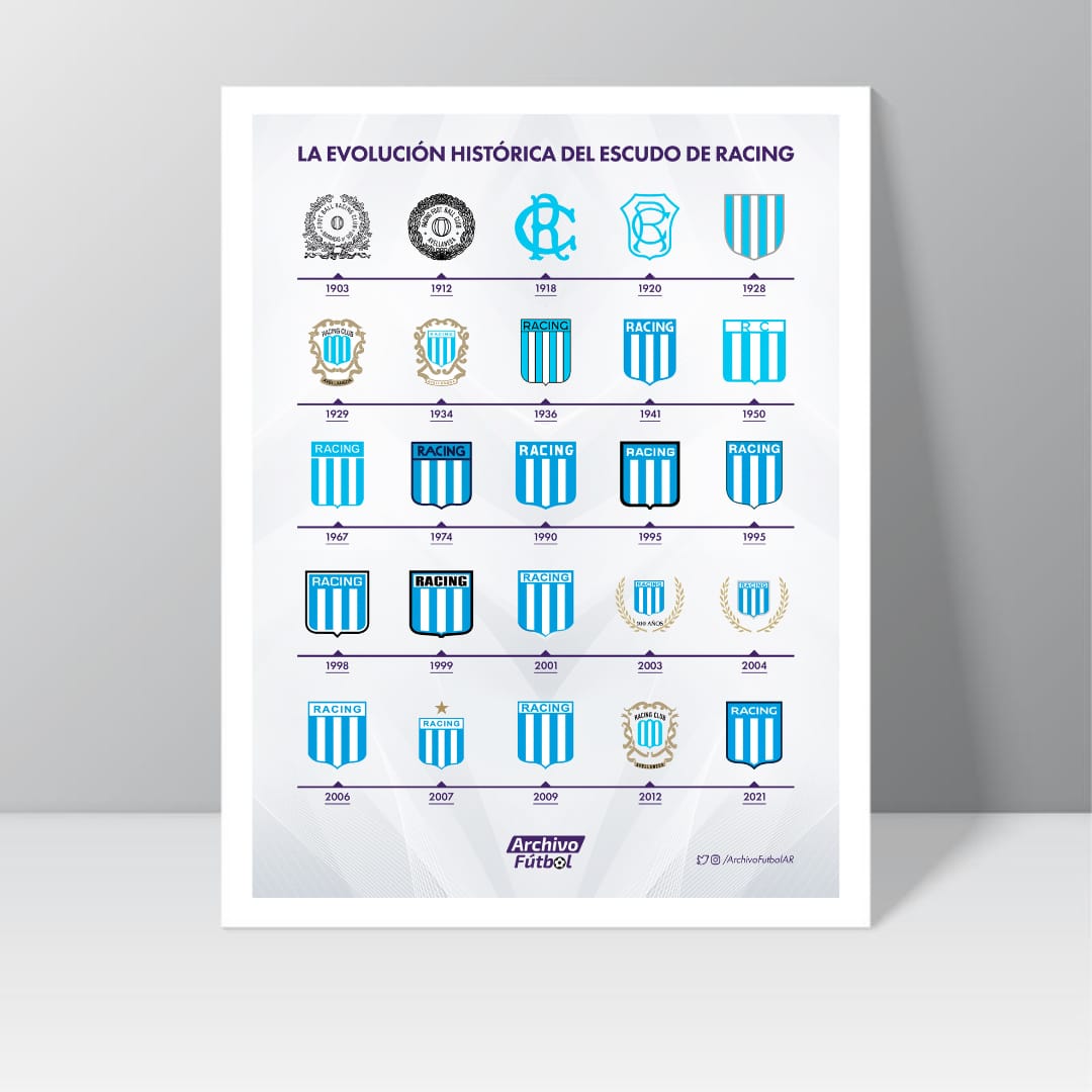 LeandroAdonio's tweet photo. ¡SORTEO! 👇

¿Querés ganar este tremendo cuadro de la evolución de escudos de #Racing? 💙🎓

👉 Seguí a @ArchivoFutbolAR y a @LeandroAdonio.

👉 Dale RT y etiquetá a dos amigos.

ℹ️ El domingo a las 23 horas anuncio al ganador.

¡Suerte!🤞 https://t.co/ZRNP799Hay
