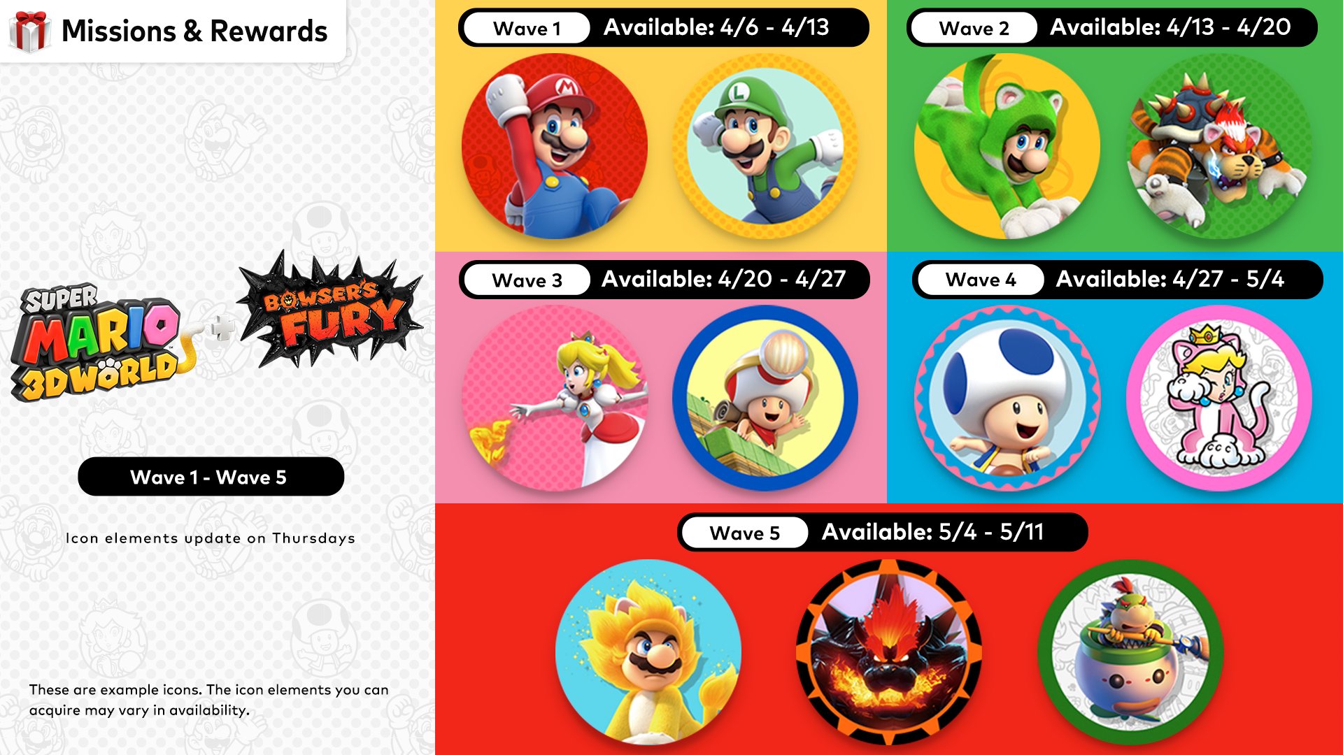 Nintendo Everything on X: Nintendo Switch Online adds Super Mario 3D World + Bowser's Fury icons / X