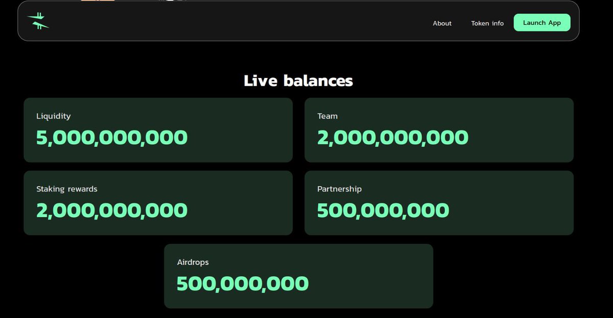 As promised, you can now track all ZSTAKE team balances from our website. If the team wishes to move tokens in any form it will be announced first!  
This is how best we could help in terms of transparency. 
Staking pools and farming pools launching tomorrow. 🎉🚀🚀
#Aleph