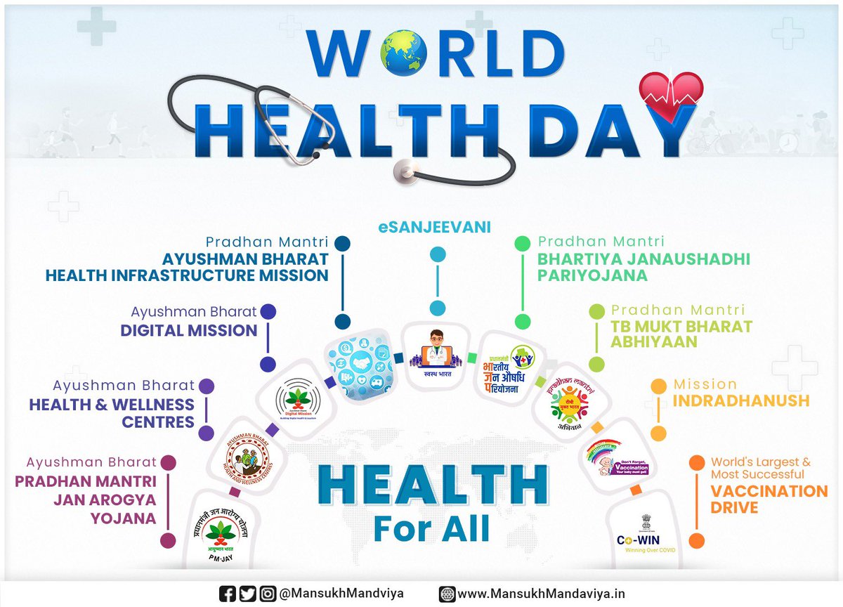 Doing everything at once for a better & healthier tomorrow for all! #WorldHealthDay