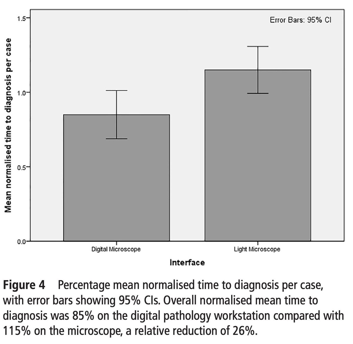 JClinPath_BMJ's tweet image. 👇#OriginalResearch #OpenAccess🔓

"Faster than light (microscopy): superiority of digital pathology over microscopy for assessment of immunohistochemistry"  

by Clarke et al.

jcp.bmj.com/content/early/…

#digitalpathology #IHCpath #pathinformatics
