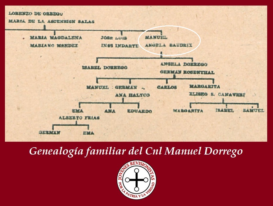 jvrevisionistas's tweet image. ¿DO REGO O DORREGO? ALGO SOBRE LOS ORIGENES DE UN APELLIDO FEDERAL
🔴📜⌛

Enlace: facebook.com/photo?fbid=184…

#manueldorrego
#juanlavalle
#historiaargentina