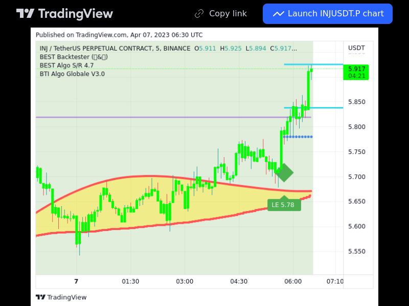 TradingView trade INJ 5 minutes