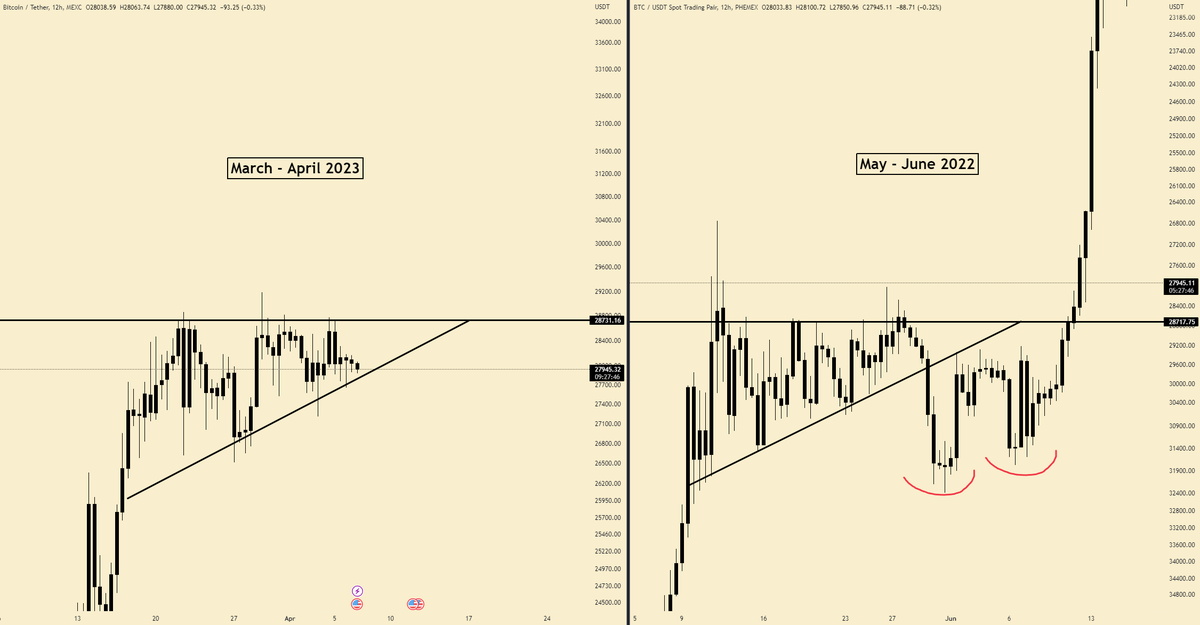 kinglacrypto's tweet photo. History Repeating

#Bitcoin $BTC https://t.co/OBwRmAMPgd