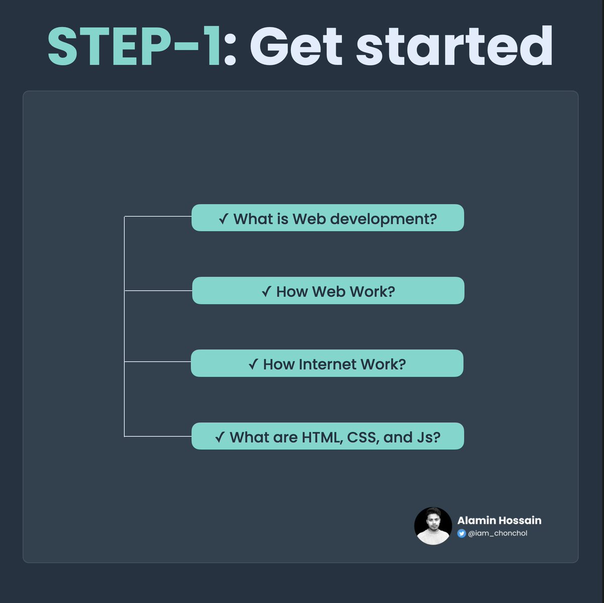Become A Full Stack Developer In 2023 A Roadmap For Beginners become-a-full-stack-developer-in-2023-a-roadmap-for-beginners
