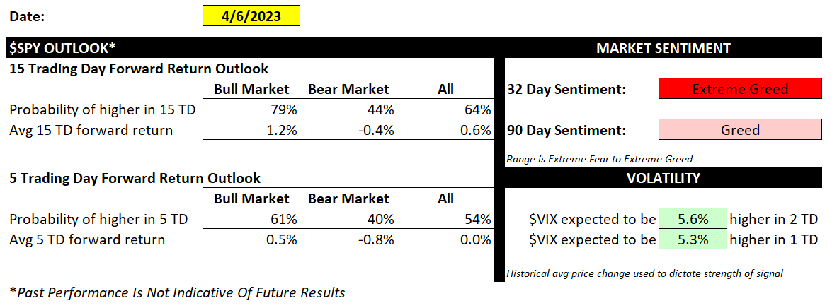 S&P 500 Signals tweet media