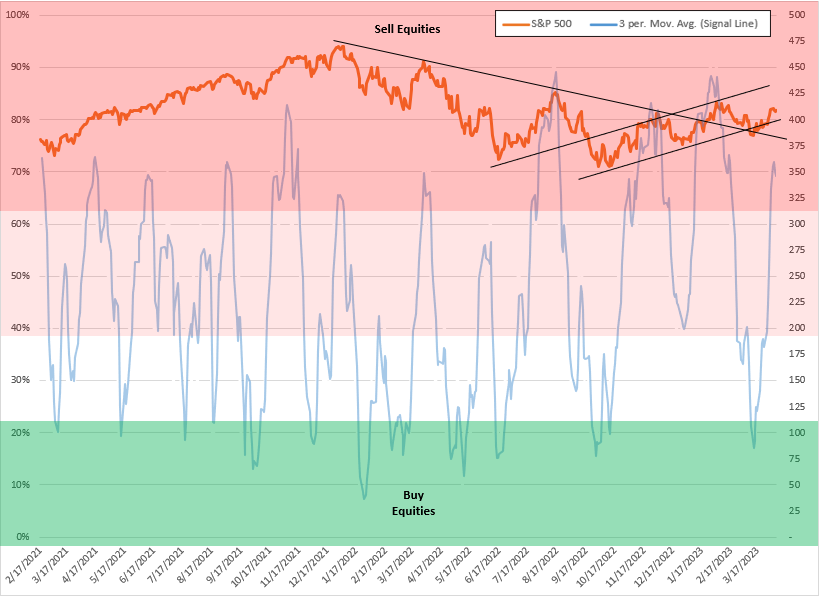 S&P 500 Signals tweet media