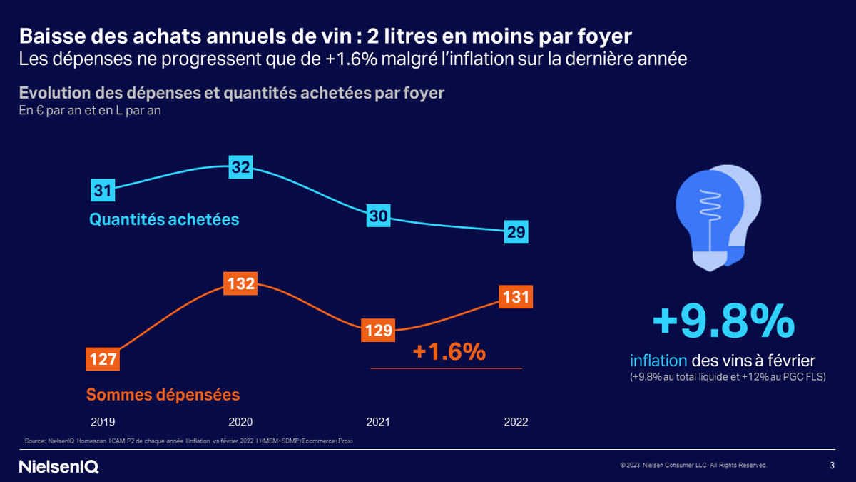 NielsenIQFrance tweet picture