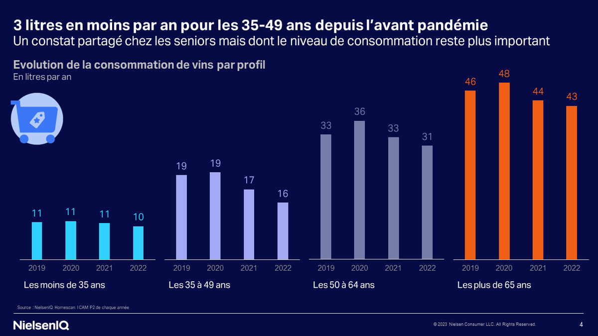 NielsenIQFrance tweet picture
