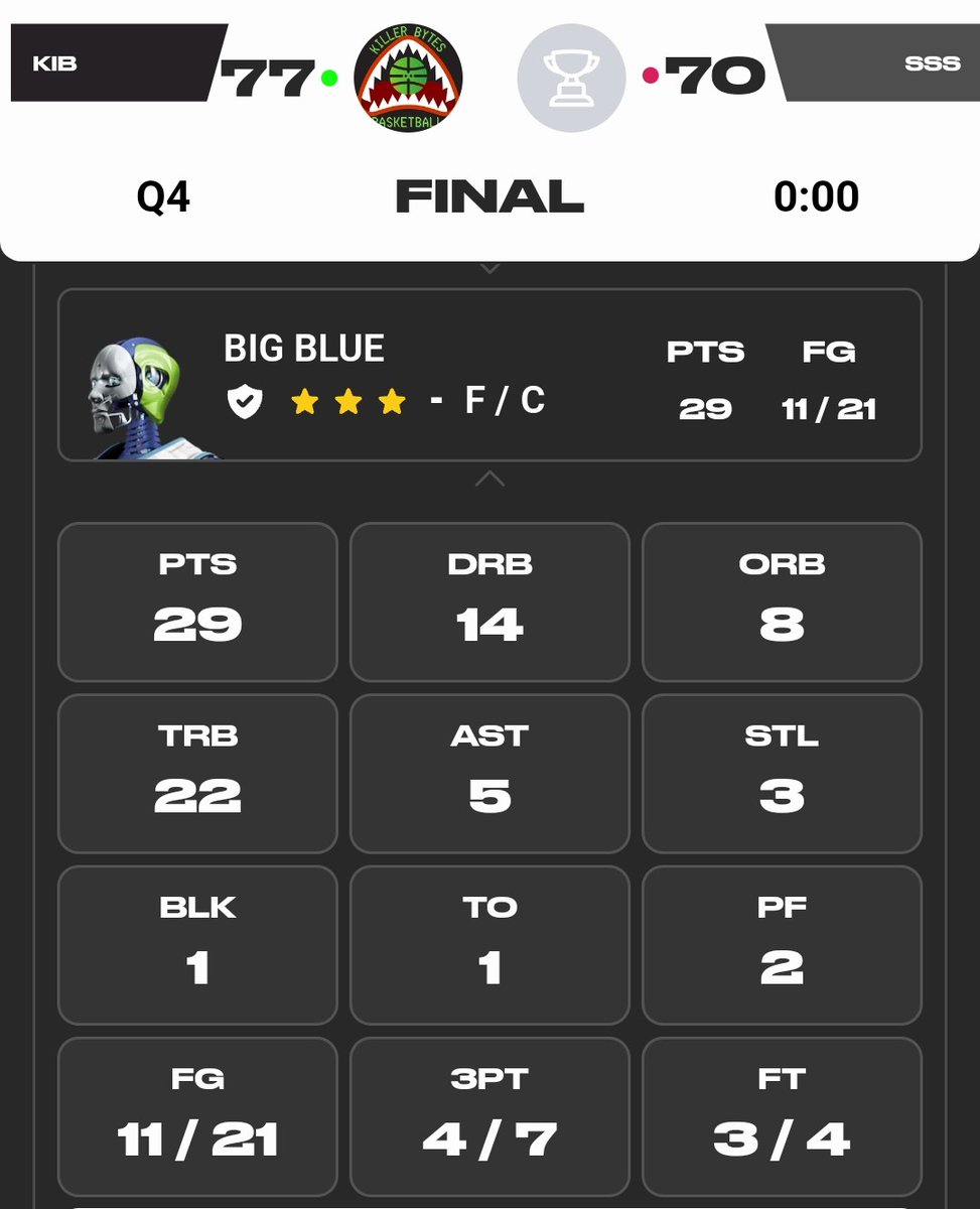 KillerBytesBB's tweet photo. One of many dominant #SWOOPSLAM performances from Big Blue today https://t.co/FPt3D9SeRm