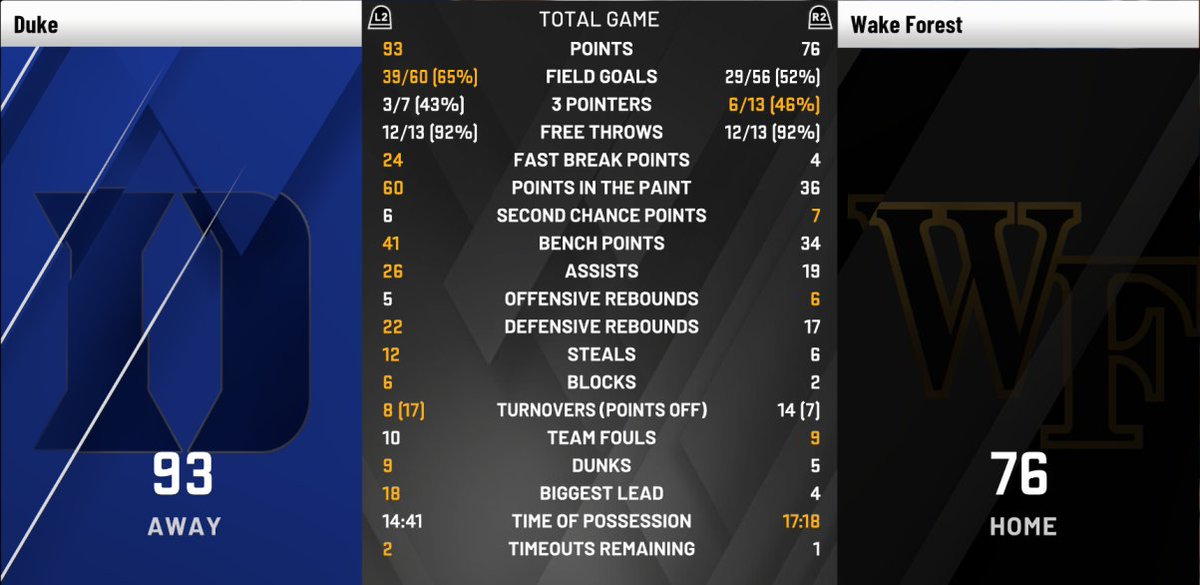 Duke Blue Devils - CSBA tweet media