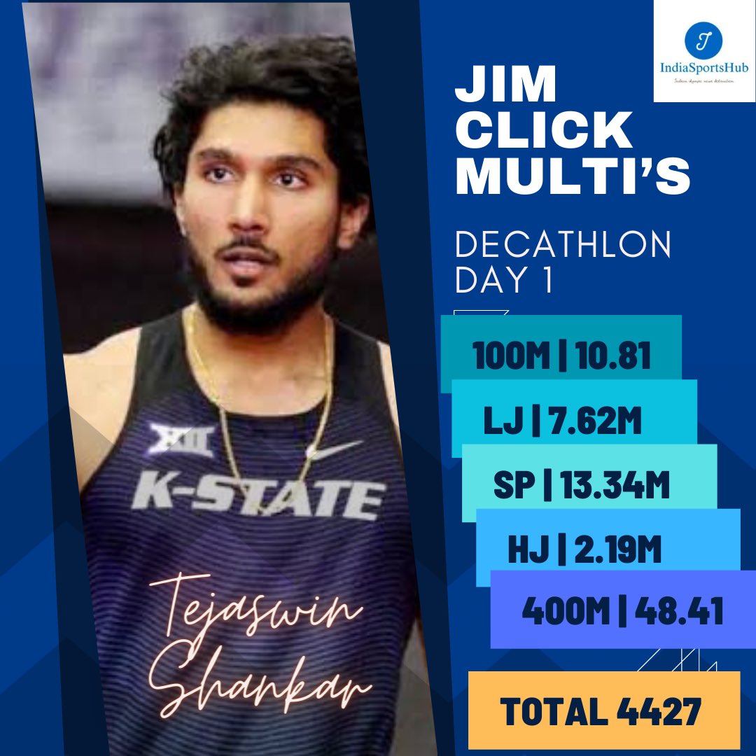 IndiaSportsHub's tweet photo. Tejaswin Starts of the Day 1 with a solid 4427 at #JimClick 

It will be interesting to see if we get a New NR today https://t.co/X6oiMiDdHO