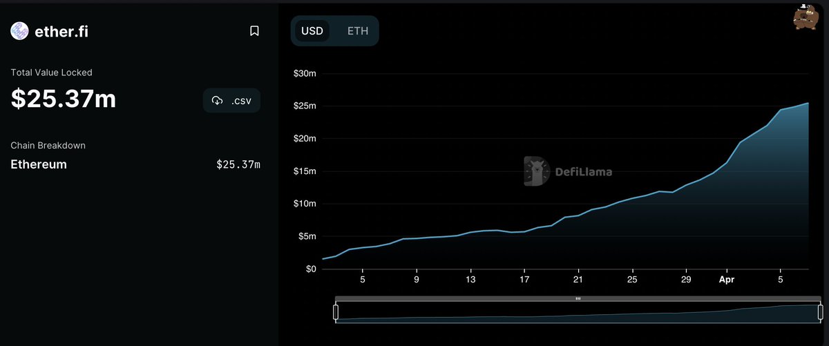 Bill The Investor (@billtheinvestor) on Twitter photo 【手撸派】之迎接 #LSDSummer 准备篇:
#LSD 赛道无疑是上海升级最大受益者,这个赛道上重点关注三个大毛,现在分别有测试版和早期用户版:
1/ #eigenlayer :#以太 再质押(ReStake)协议,类似 #Cosmos 的IBC, 获得融资5000万刀,测试网地址  goerli.eigenlayer.xyz 
2/ #obol :采用 #DVT 【手撸派】之迎接 #LSDSummer 准备篇:
#LSD 赛道无疑是上海升级最大受益者,这个赛道上重点关注三个大毛,现在分别有测试版和早期用户版:
1/ #eigenlayer :#以太 再质押(ReStake)协议,类似 #Cosmos 的IBC, 获得融资5000万刀,测试网地址  goerli.eigenlayer.xyz 
2/ #obol :采用 #DVT