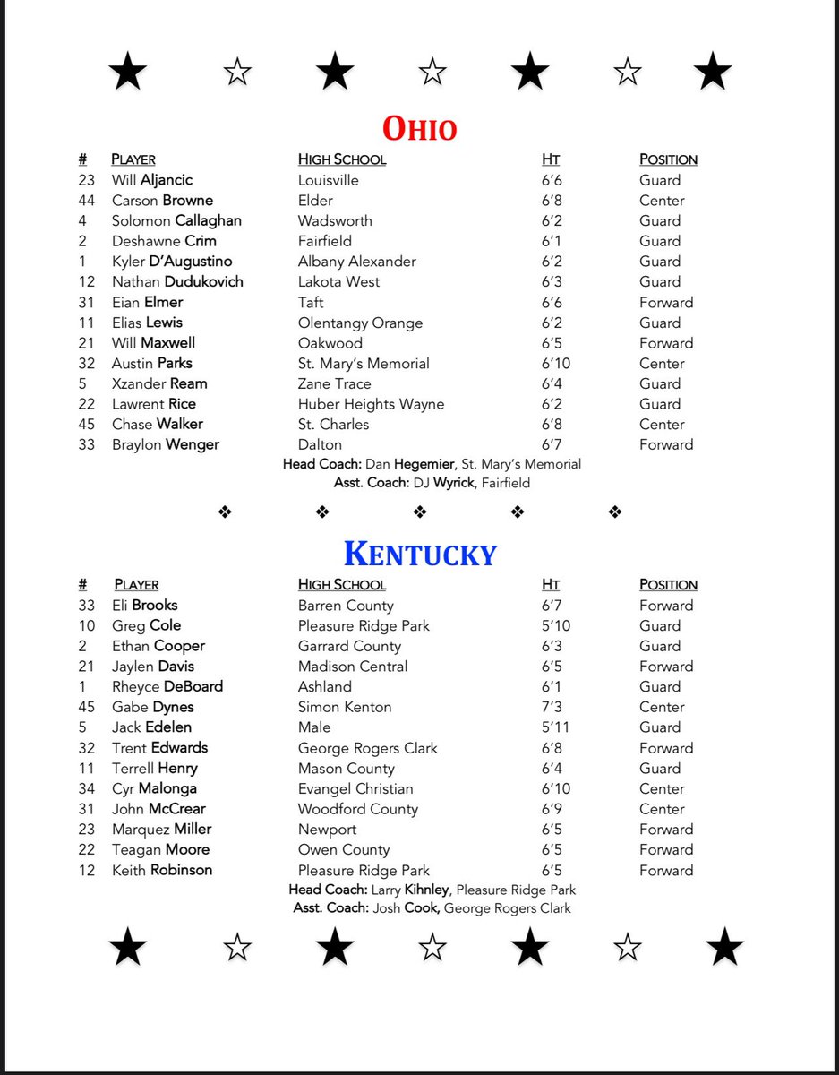 Here is the boys roster with numbers. @BSNSPORTS_KY