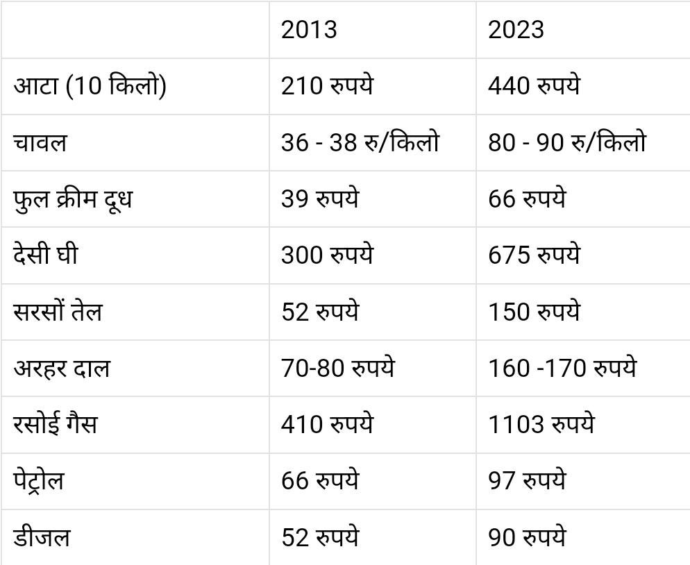 Jairam Ramesh tweet media