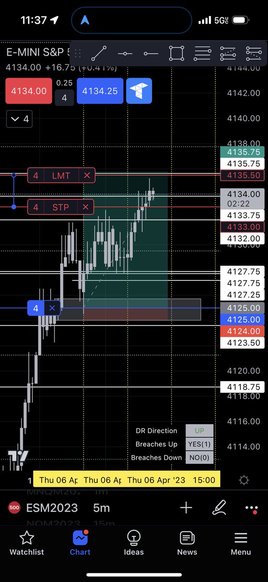 lfg_wagmi's tweet photo. Got wicked in this 5m OB with TP at ODR DR / Liquidity on the 1hr.  Trailed STP $ES_F https://t.co/H73OGReNUE