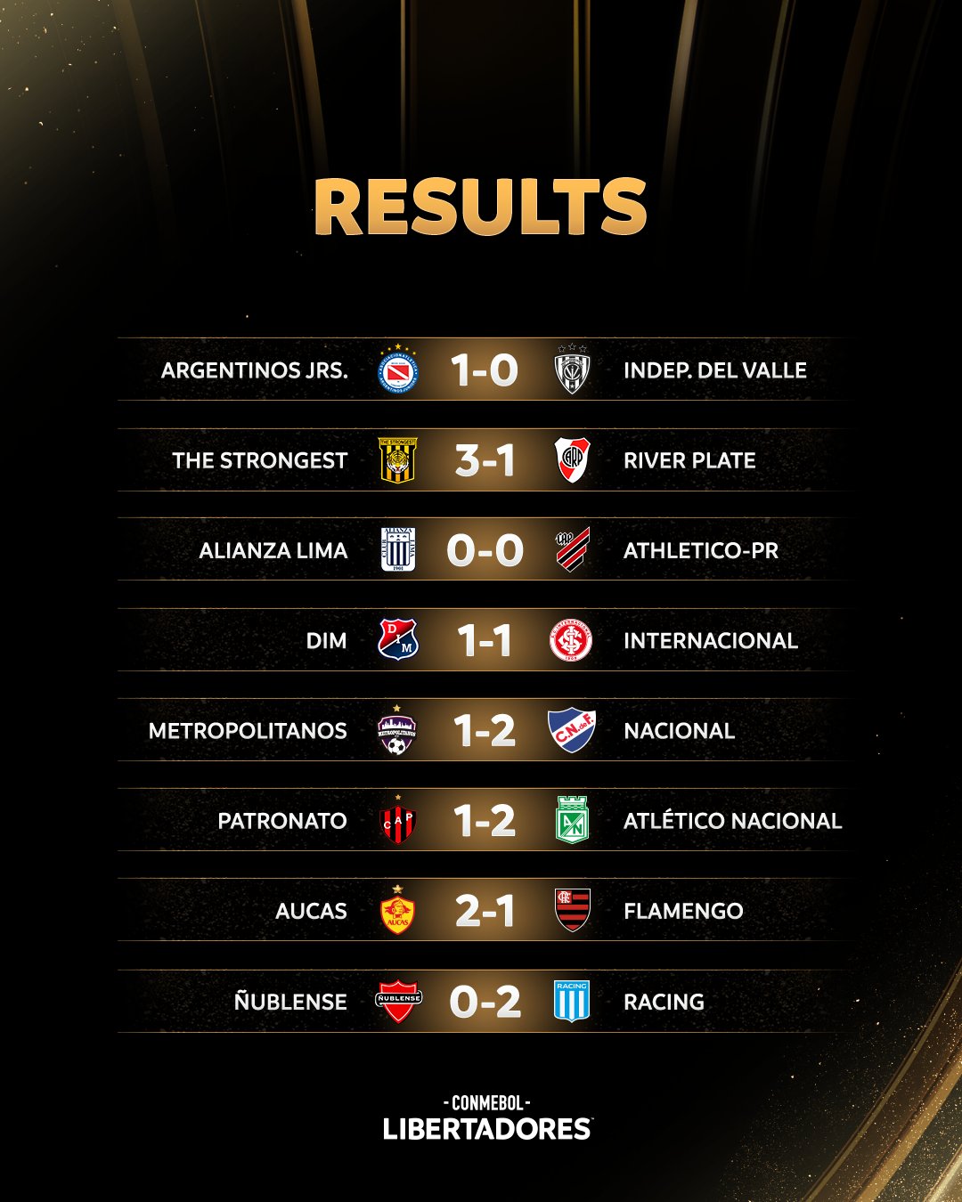 CONMEBOL Libertadores on X: 🤩🏆⚽ The #Libertadores Group Stage draw in  full! 🔜 Action starts on April 20th!  / X