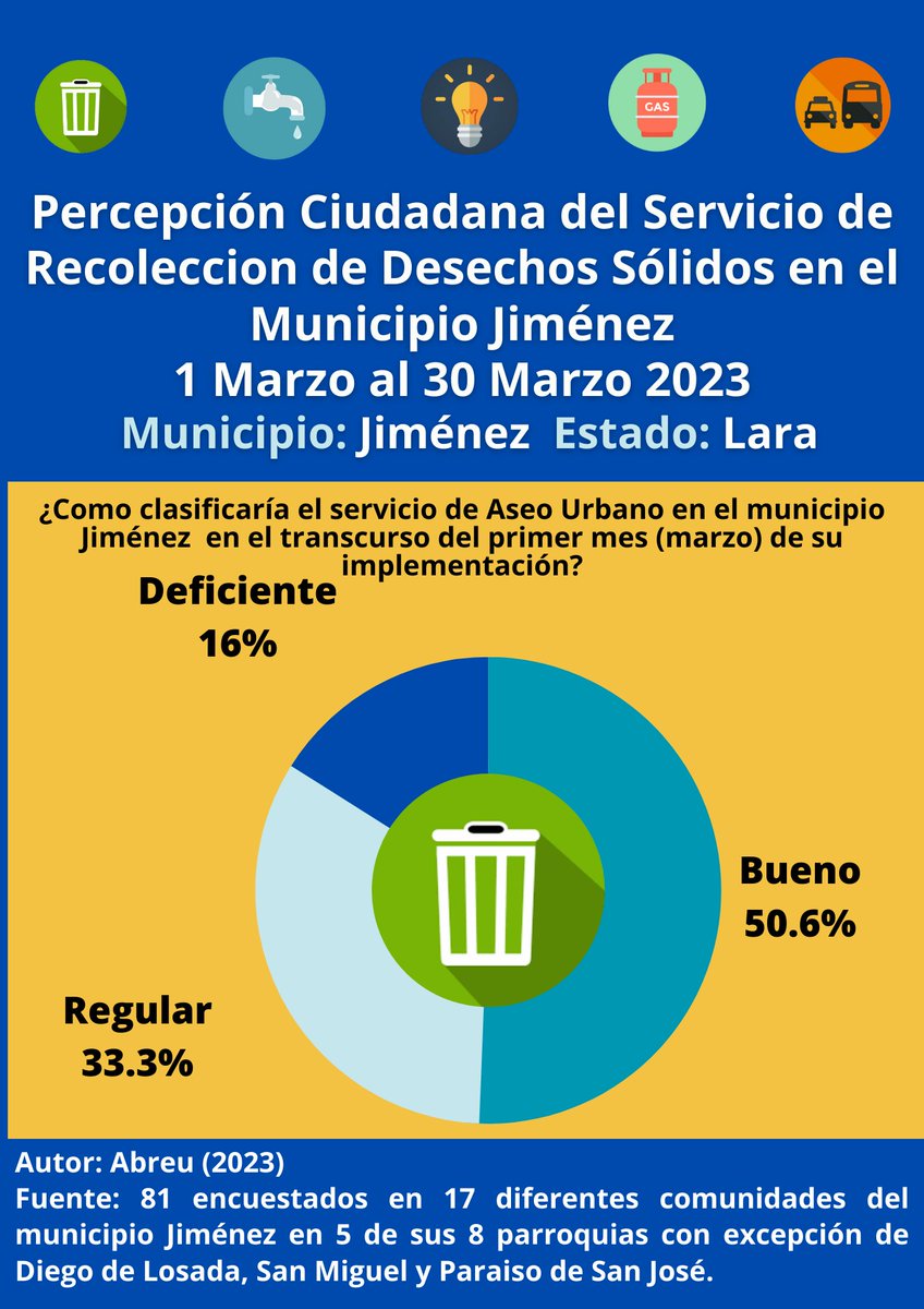 Bernard03863665's tweet photo. En Quíbor después de 18 meses sin servicio de aseo urbano la alcaldía de Jiménez inicia un servicio de recolección de desechos sólidos desde el mes de marzo. #SeguimientoCiudadano #Quibor #ParticipacionCiudadana https://t.co/vXRz5PPEcA