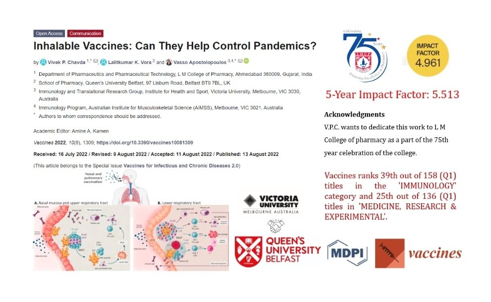ProfChavda's tweet photo. We are happy to share that our paper Inhalable Vaccines: Can They Help Control Pandemics? Was published with the impact factor 4.961. 
#lmcp #inhalablevaccine #pandemics 
doi: 10.3390/vaccines10081309 https://t.co/nNmwfnw4Sy