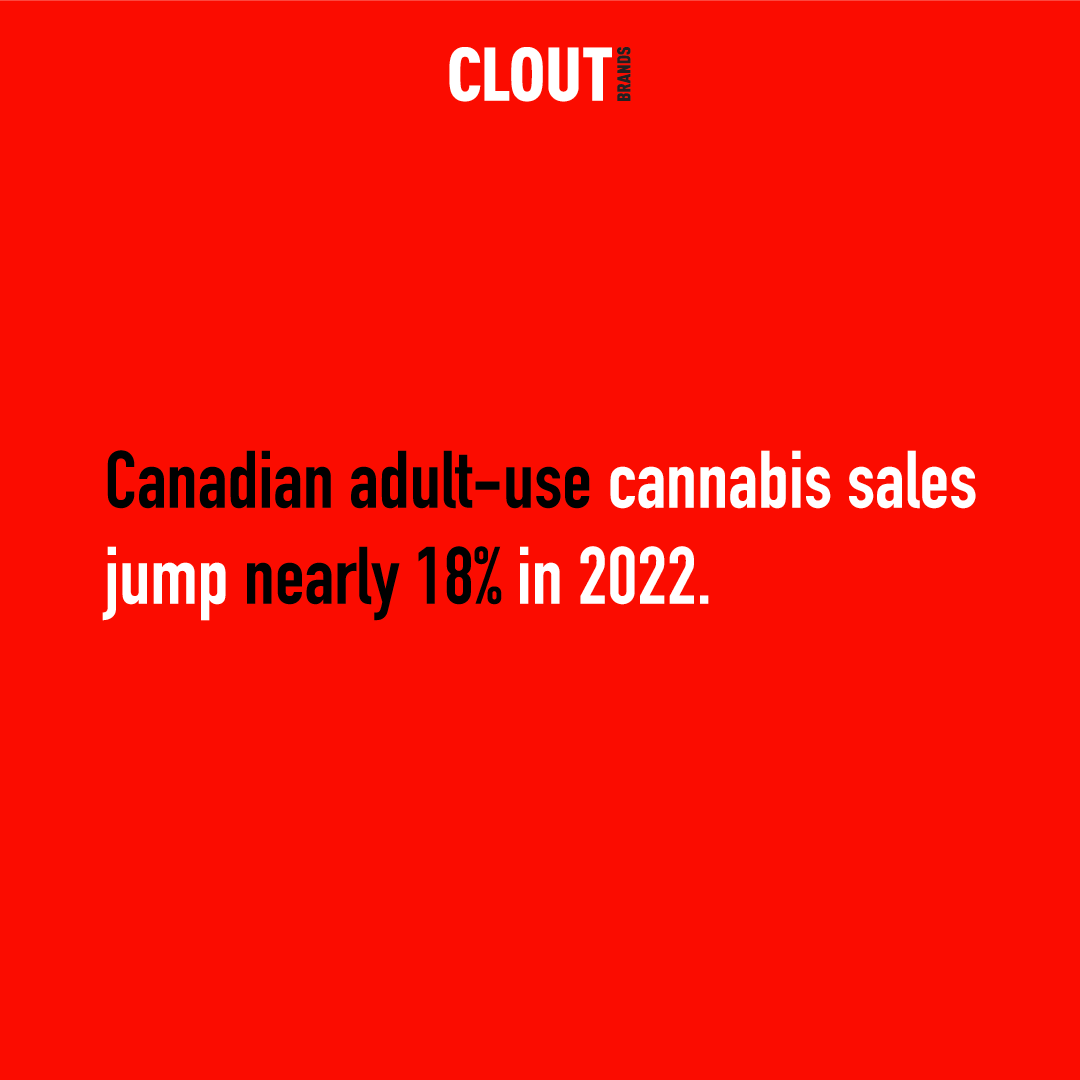 CloutBrands's tweet photo. This marked a 17.9% growth over 2021's total sales, according to new retail sales data released Tuesday by Statistics Canada.

#Canadiancannabis #cannabismarketing #marketinsights https://t.co/wck0XSTjtn