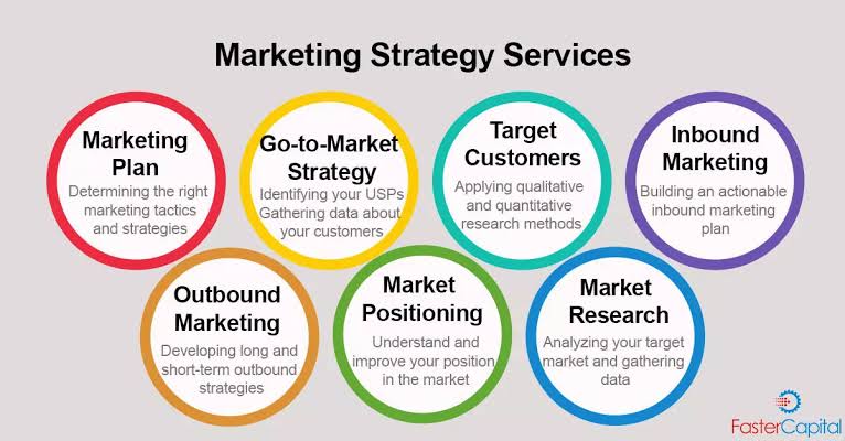 Marketing Strategy Services.. 

#freelancing #DigitalMarketing #socialmediamarketing