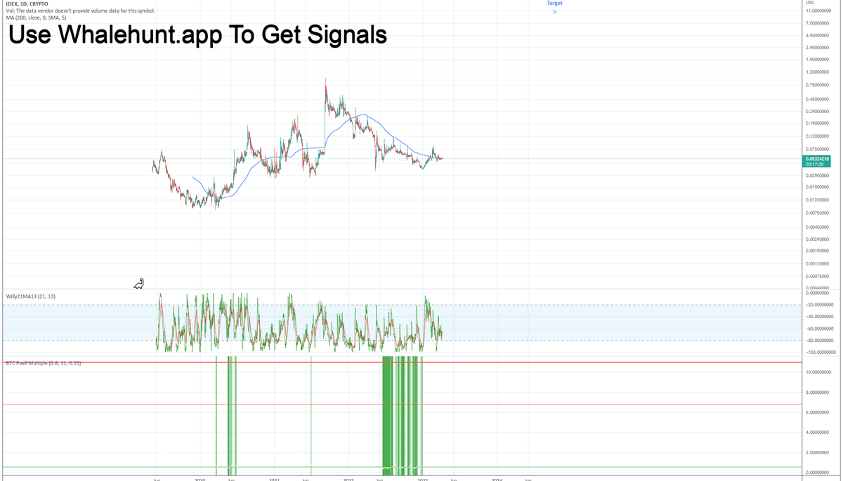 NatalDormer's tweet photo. #IDEX Good R/R on idex . 100x play from here.
Low liquidity hidden gem that has an upcoming event.
#IDEXUSD https://t.co/tD39pFztEK