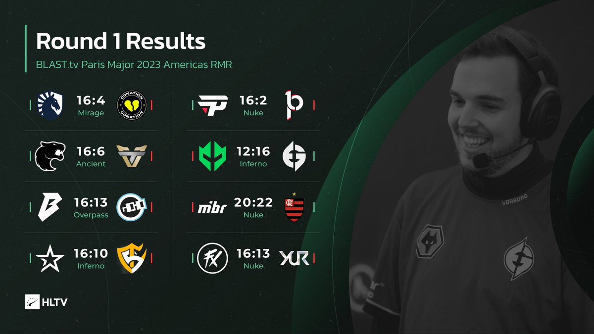 on Twitter "Round 1 is over! Here are today's match results