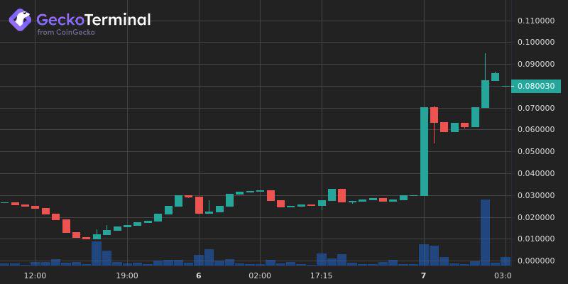@GlimNetwork @TheCryptoLark ☁️                 🌖
       ☁️    🚀 
                *   ☁️ 
            * 
         *
    🐻‍❄ <a href="/sekishuinu/">Sekishu Inu</a> has early shiba vibes don’t fade it. Hands down the most based community in the space and the dev is a CHAD , do not fade this gem #SEKISHU
👇🏼TG
t.me/sekishuinu