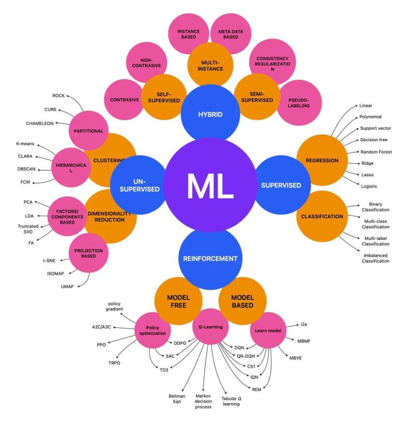 Learn Machine Learning with these FREE Courses- mltut.com/udacity-free-c…

#DataScientist #Programming #Coding #100DaysofCode #SQL #Python #BigData #Analytics #DataScience #AI #MachineLearning #IoT #IIoT #TensorFlow #AI #AINews #sqltrain #SQLServer #Statistics #TensorFlow #pandas