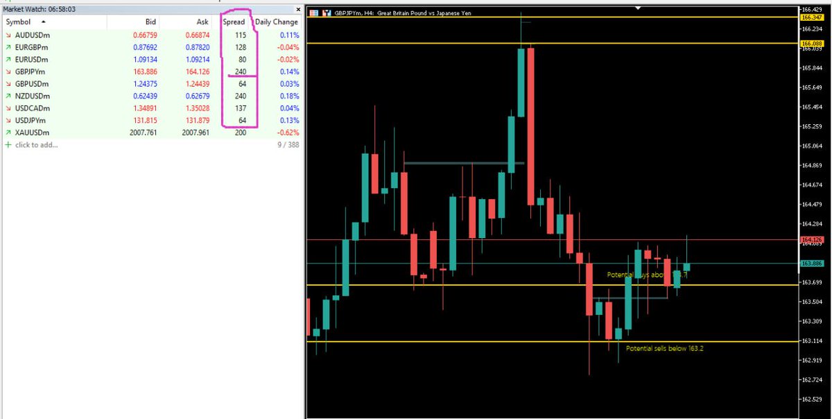rtmate on Twitter "Hello everyone, this is what we have observed on the spreads this morning