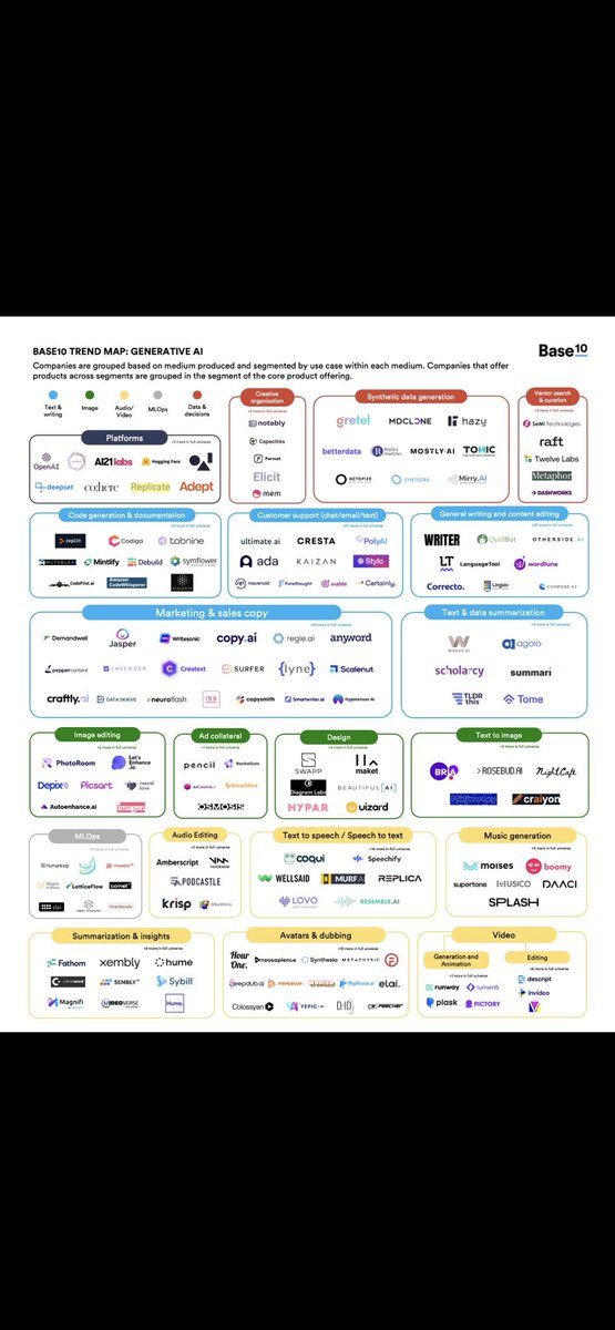 Is this a surprise Europe has traditionally slow at tech adoption ? <a href="/CBinsights/">CB Insights</a> and the upcoming wave of new AI startups will definitely sweep them off the floors. <a href="/Base10Partners/">Base10</a>