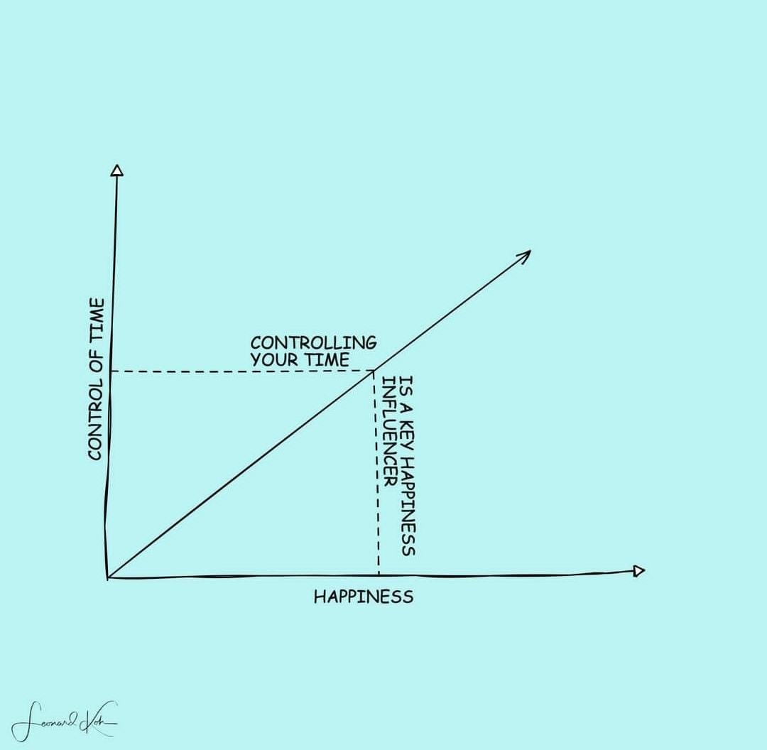 talesticity's tweet image. #controloftime #happiness