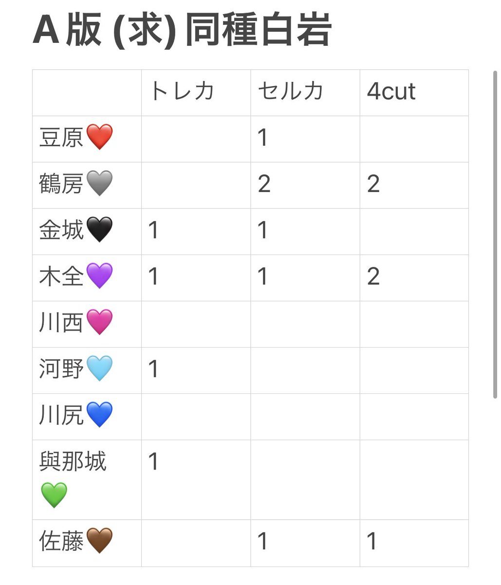 Ruth_4610's tweet photo. TROPICAL NIGHT 交換
トレカ 4cut 特典 ポスカ クリアファイル クリアトレカ 

【求】同種白岩or未使用シリアル

【譲】画像参照
豆原 鶴房 金城 木全 川西 河野 川尻 與那城 佐藤
シリアルは買取あり

郵送or神戸市内手渡し
まとめて交換して下さる方優先
お気軽にお声がけ下さい🙇‍♀️

 #JO1交換 https://t.co/WUzVik1uOM