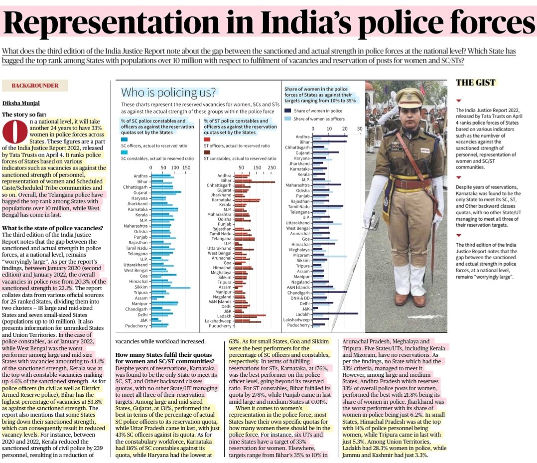 imRavikantYadav's tweet photo. 'Representation in India's Police forces'
#IndianJusticeReport 
:Details

#Police #Representation #women #SC #ST #Constabulary #officer 
#RepresentationMatters 
#LawAndOrder 

#UPSC #UPSC2023 #UPSCCSE 

Source: TH https://t.co/gQ094tC4R9