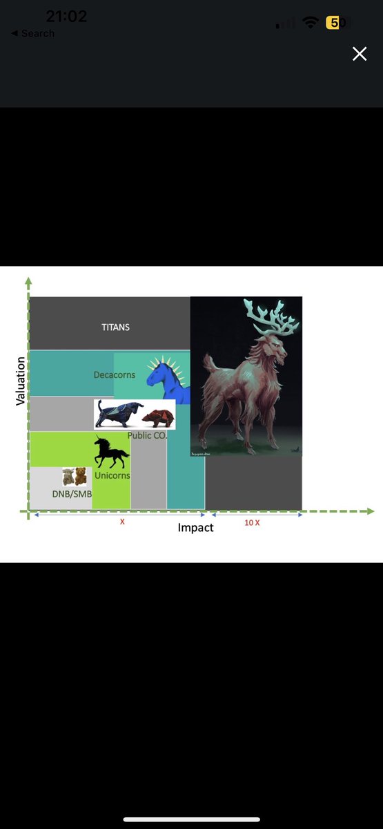 Sorry, but won’t you consider #OpenAI a startup, or it’s massive adoption rate #statista death defying kiss? This is a “crambrian era” #Bloomberg of startup evolution and we all will witness rise of multiple TITANS like @CohereAI <a href="/AI21Labs/">AI21 Labs</a> <a href="/huggingface/">Hugging Face</a> <a href="/Gong_io/">Gong</a> #startups