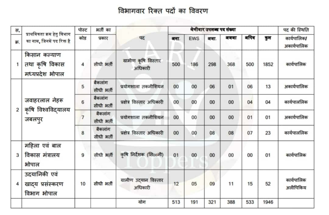 harshsh433116's tweet photo. हमारे माननीय मुख्यमंत्री जी @ChouhanShivraj का ध्यान मै कल जारी हुए raeo (ग्राम सेवक) के  notification के वारे मैं हैं जिसमें अन्तिम वर्ष के छात्र elegible नहीं है इस सन्दर्भ में है कि अन्तिम वर्ष के छात्र भी elegible हो ।
#elegible_for_raeo_vacancy https://t.co/qcjHg7WNwb