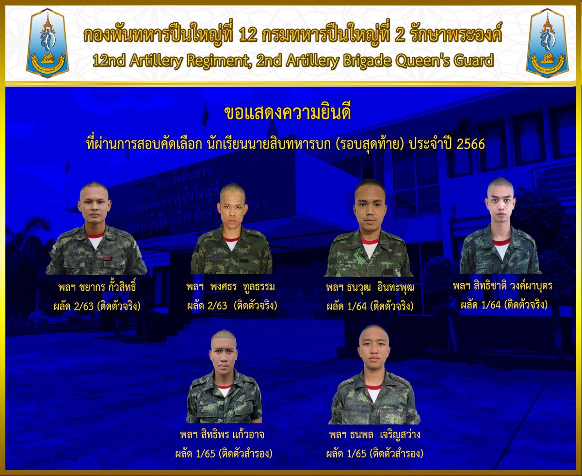 arty12social's tweet photo. กองพันทหารปืนใหญ่ที่ 12 กรมทหารปืนใหญ่ที่ 2 รักษาพระองค์ฯ
📷📷ขอแสดงความยินดี📷📷
กับน้องพลทหารที่สามารถสอบติด นนส.ทบ.และกำลังพลอาสา (รอบสุดท้าย) ประจำปี 2566

#นักเรียนนายสิบทหารบก_ปี66
#congratulate
#ก้าวแรกสู่ครอบครัวกองทัพบก https://t.co/07veP1hCoT