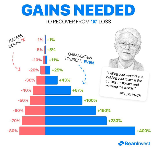 Stock Picking Insights from Legendary Investors Buffett, Lynch, and