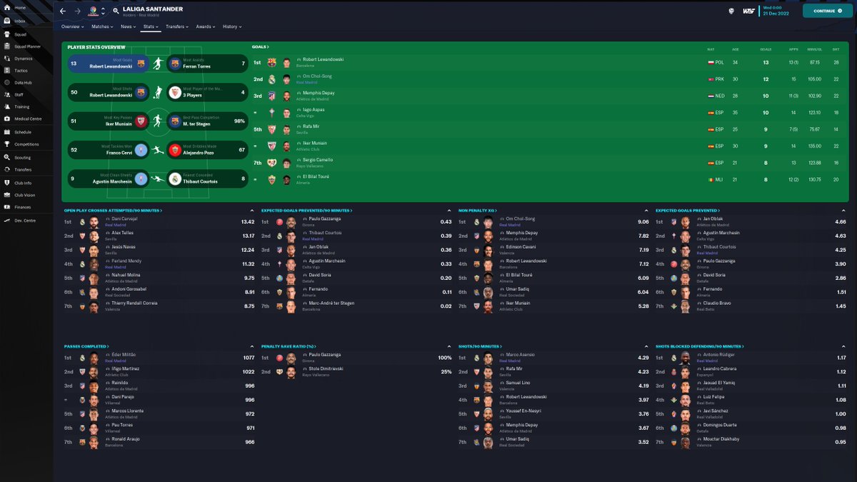 luuk_de_jong99's tweet photo. La Liga's 2nd top scorer 
North Korean footballer, Om Chol-Song
#FM23 https://t.co/jjMLpk4e5A