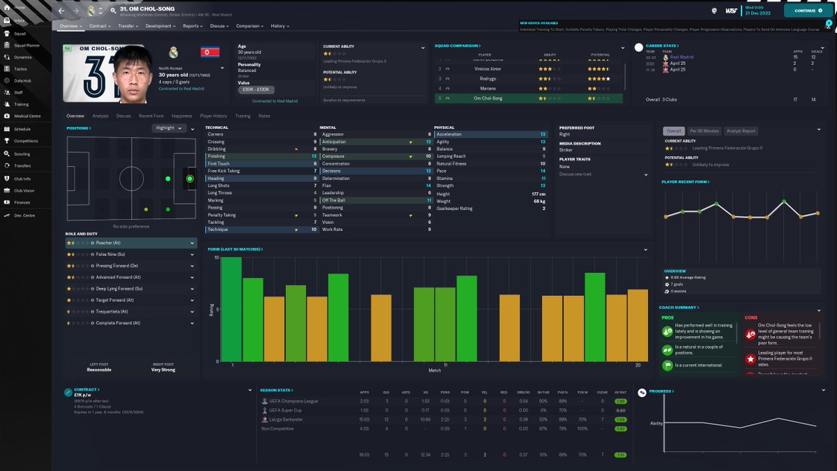 luuk_de_jong99's tweet photo. La Liga's 2nd top scorer 
North Korean footballer, Om Chol-Song
#FM23 https://t.co/jjMLpk4e5A