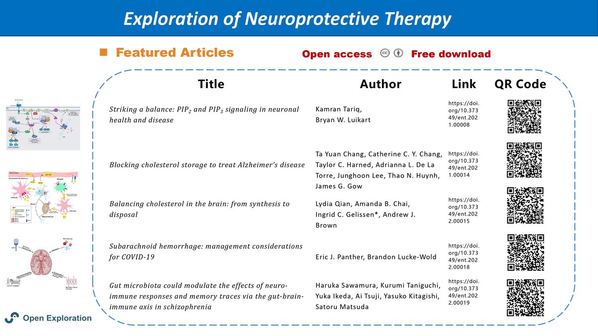 ExplorNeuroprot's tweet photo. Welcome to read and download these featured articles freely! You won't want to miss it.
#Phosphoinositides #cholesteroldisposal # autism #Alzheimers #ionchannels #cytoskeleton #oxysterols #Gutmicrobiota #short-chainfattyacids #engram #schizophrenia #Subarachnoid hemorrhage https://t.co/BvQ9FRX4un