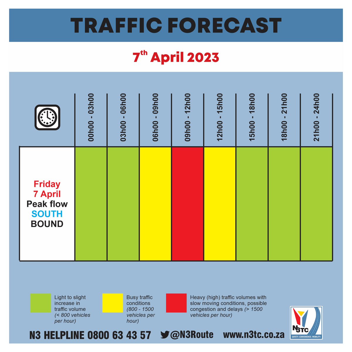 Plan for #BusyTrafficConditions on the #N3TollRoute today. Drivers are reminded to remain #vigilant and #alert. #AvoidDistractions Always #ShareTheRoadResponsibly
Report problems or get emergency assistance from the 24/7 #N3Helpline 0800 63 43 57