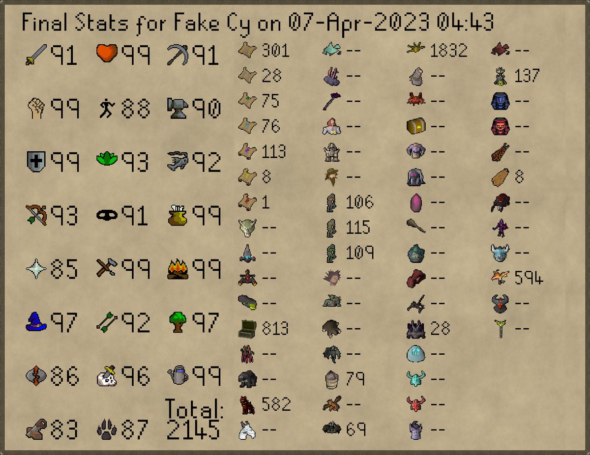 HCIMDeaths2's tweet photo. Fake Cy has died!
Rank 790 Overall with 198,627,885 XP https://t.co/tF3YdNFVIQ