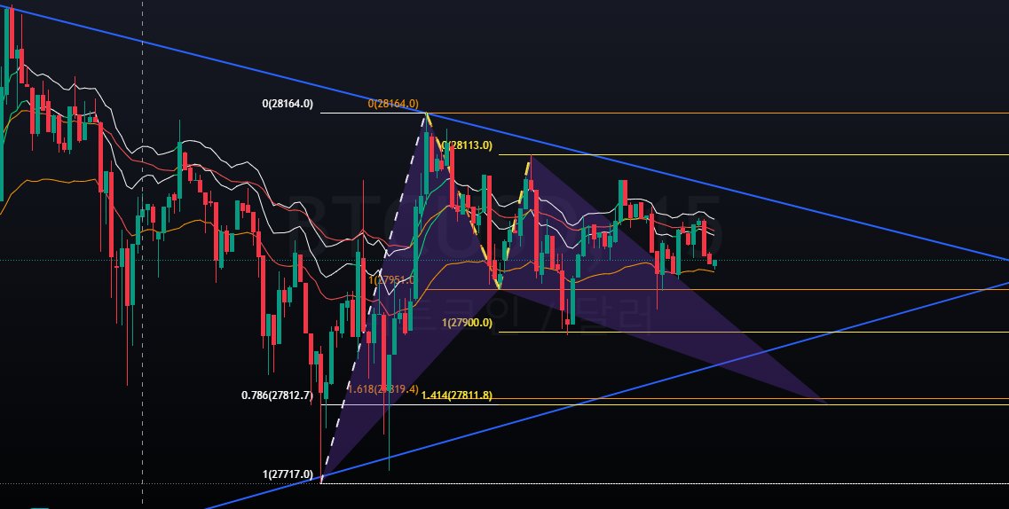 ATH__Double's tweet photo. #BTC #Halmonic #Patterns https://t.co/gnnTUZmlUQ