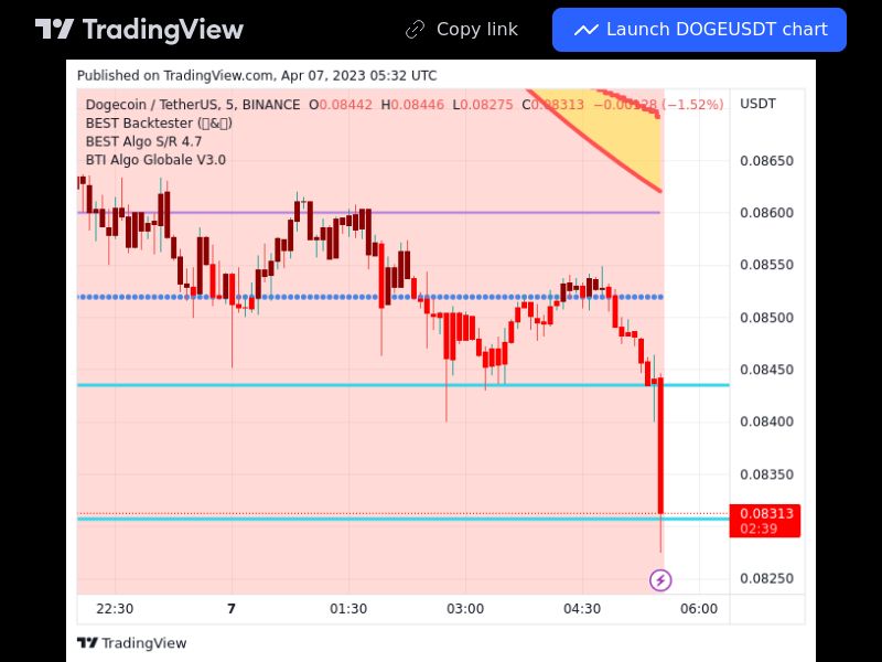 TradingView trade DOGE 5 minutes